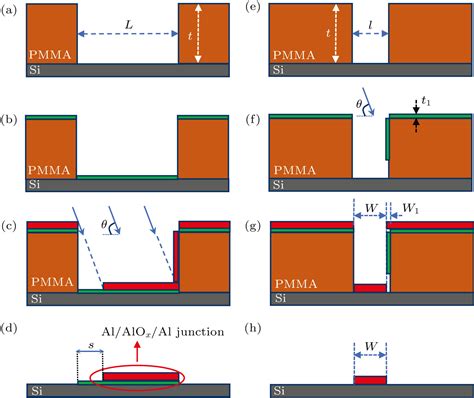 josephson junction fabrication metal|lithography junction fabrication.